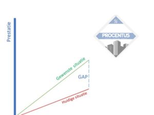 GAP-analyse van de financiële cijfers